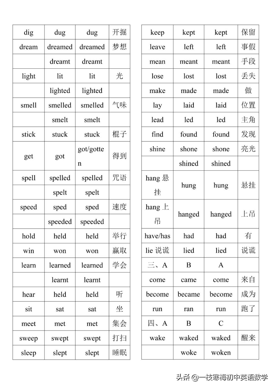 人教版九年级英语全册知识点总结,冀教版九年级英语第五单元知识点