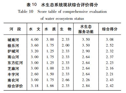 南京市城南河流域水生态系统现状评价