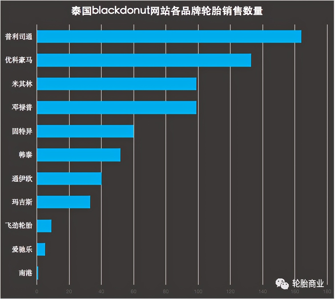 国内品牌热销海外,在韩国热销的国外品牌