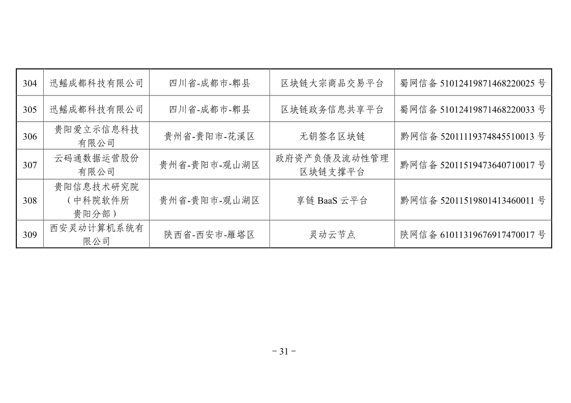 网信办第二批区块链备案企业名单，工商银行、百度、航天信息在列