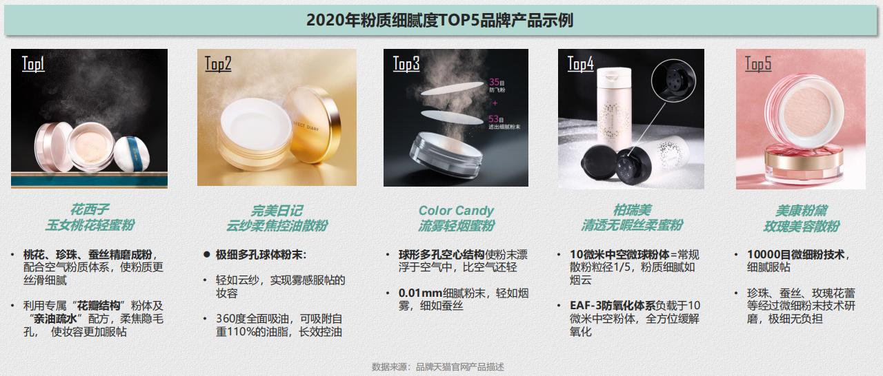 推荐：线上蜜粉散粉消费趋势报告