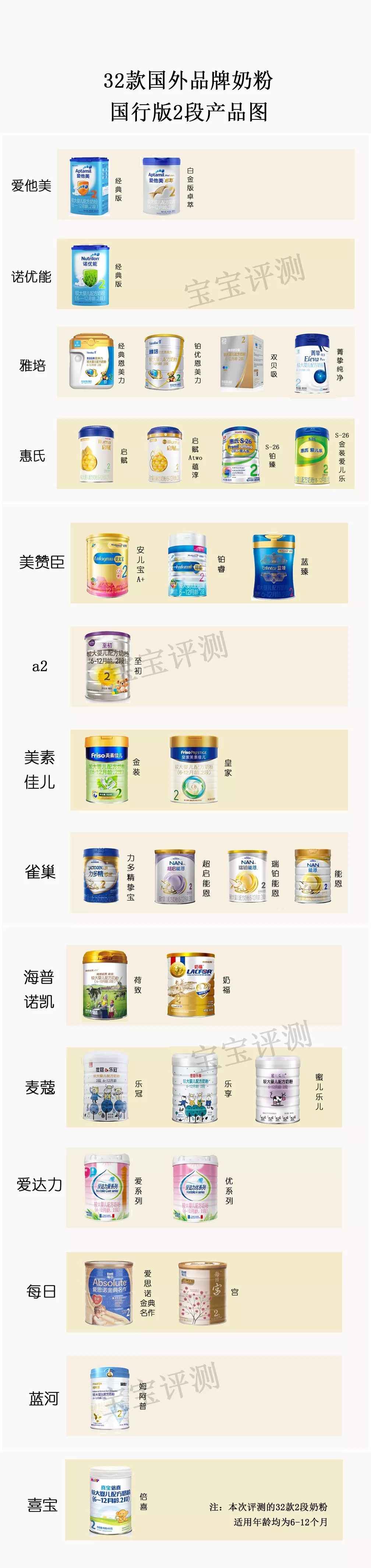 十大品牌奶粉中哪款比较不上火,十款最安全的奶粉品牌