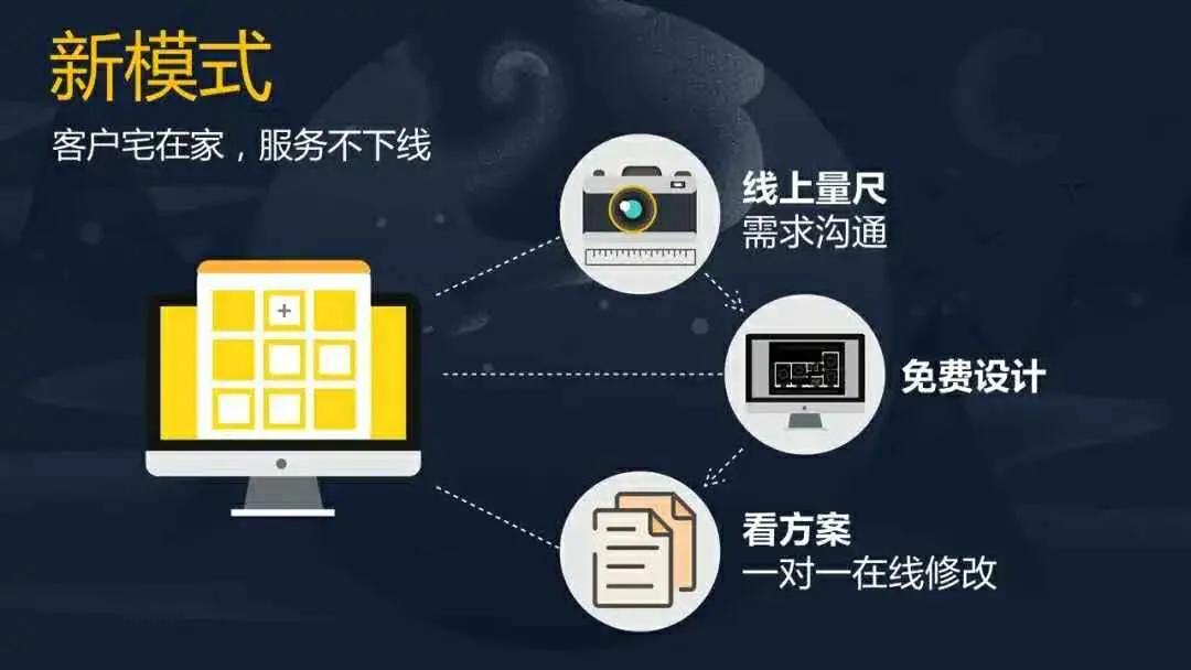 尚品宅配如何做全屋定制,尚品宅配全屋定制需注意什么