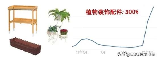 夏日即将到来，看看德国人都准备抢购些什么？