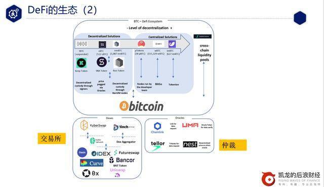 defi新手入门教学视频,defi入门全套教程