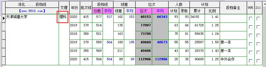 天津城建大学为什么厉害,天津城建大学建筑学院