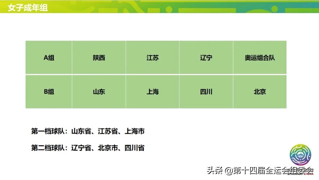 十四届全运会男子足球比赛乙组,第14届全运会足球u20决赛
