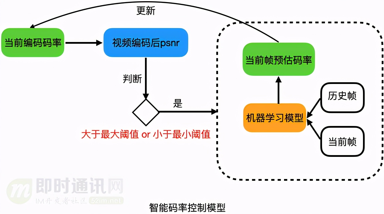 淘宝直播技术干货：高清、低延时的实时视频直播技术解密