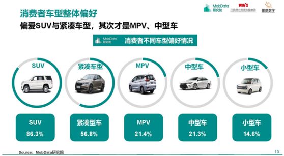 深度|“炮”声一响，满大街跑皮卡的日子真的来了？