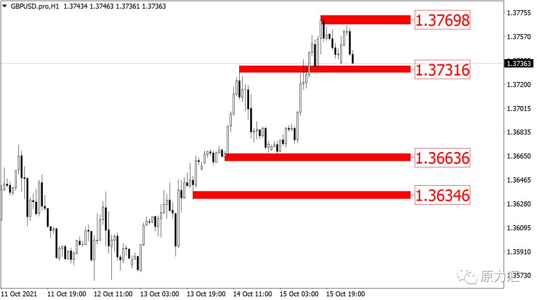 2024年元月15日黄金原油交易策略,外汇黄金2021年5月18日操作建议