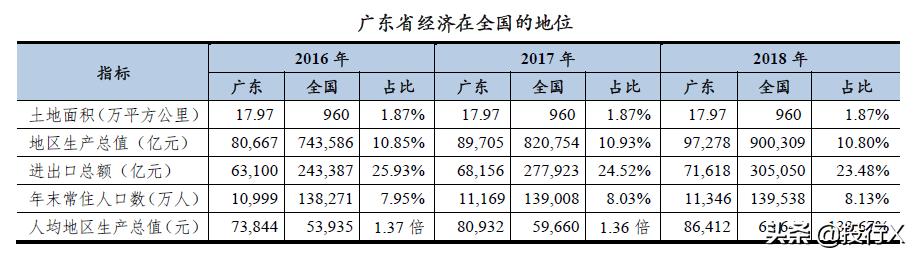 广东省最新上市公司,广东上市公司全国排名