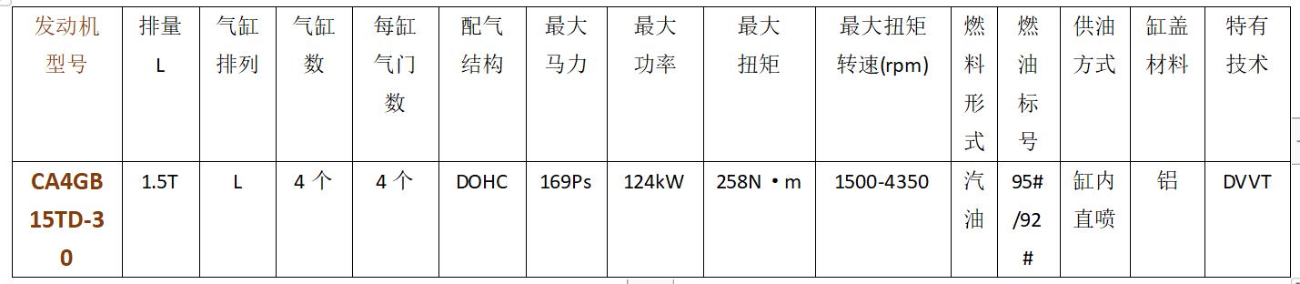 红旗ca4gb15td-30,红旗ca4gb15td发动机号