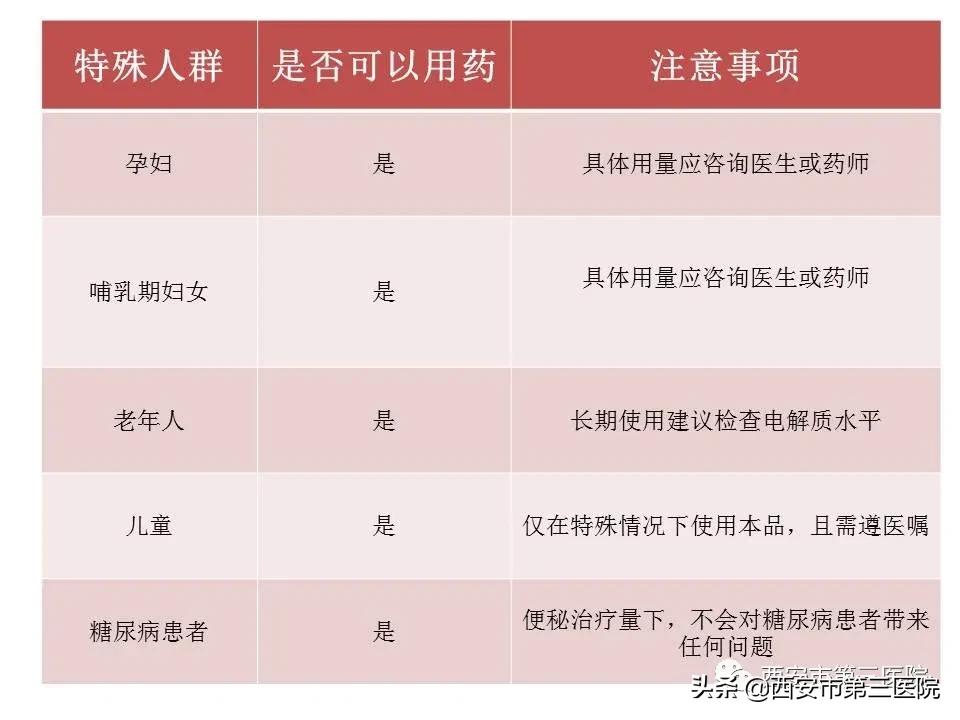 乳果糖怎样服用治疗便秘效果最好,宝宝便秘吃乳果糖一般吃多久见效