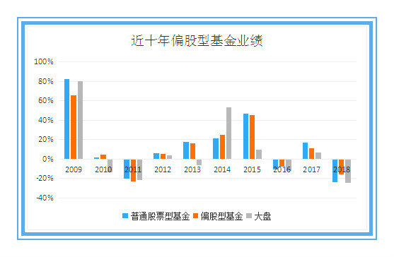 股票型基金风险大不大,股票型基金值得投资吗