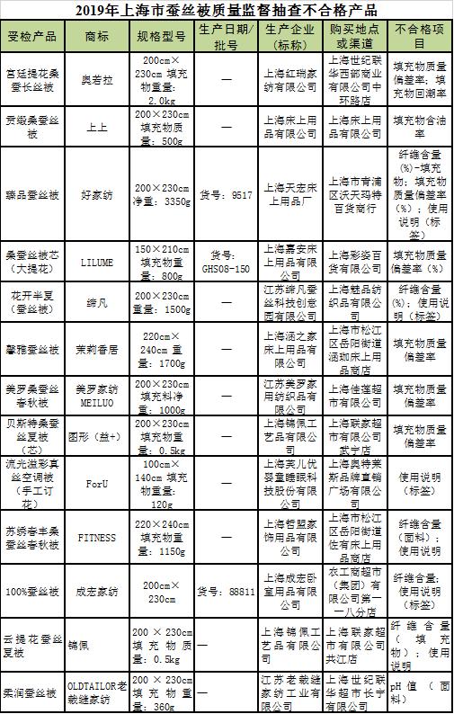 水星家纺蚕丝被价格一般是多少,水星蚕丝被品牌前十名排行榜