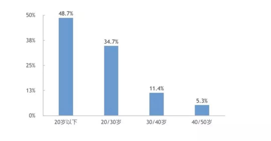 新地老师：青少年滑雪，“玩”才是正经事儿丨冰雪100人Vol.005