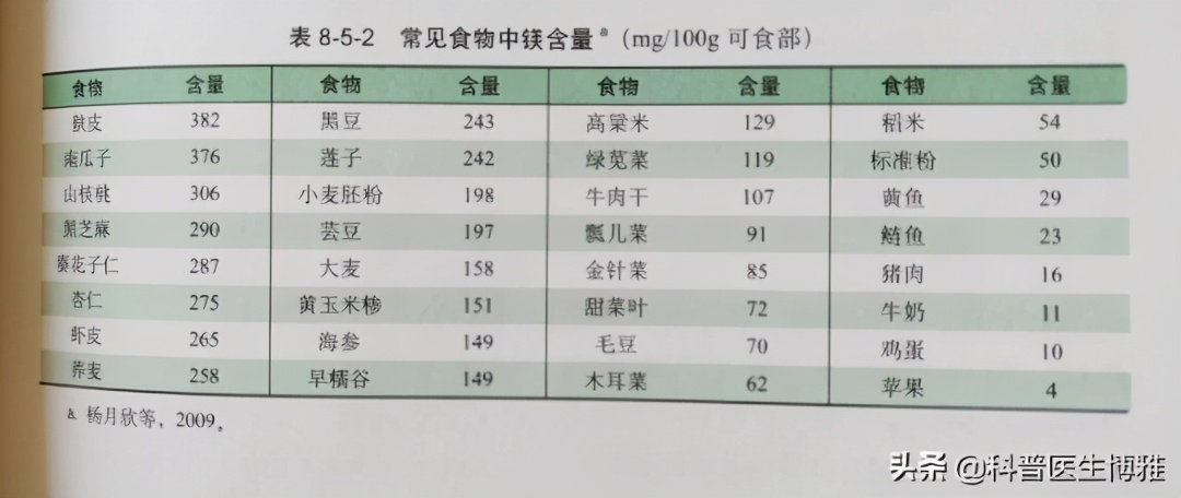 医生妈妈：远离孕期腿抽筋儿，只知道补钙你就亏了