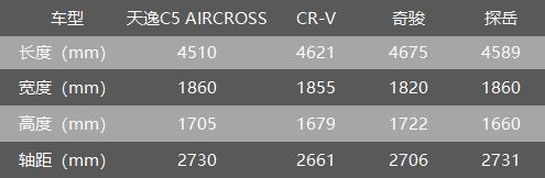 奇骏和天逸,奇骏对比天逸