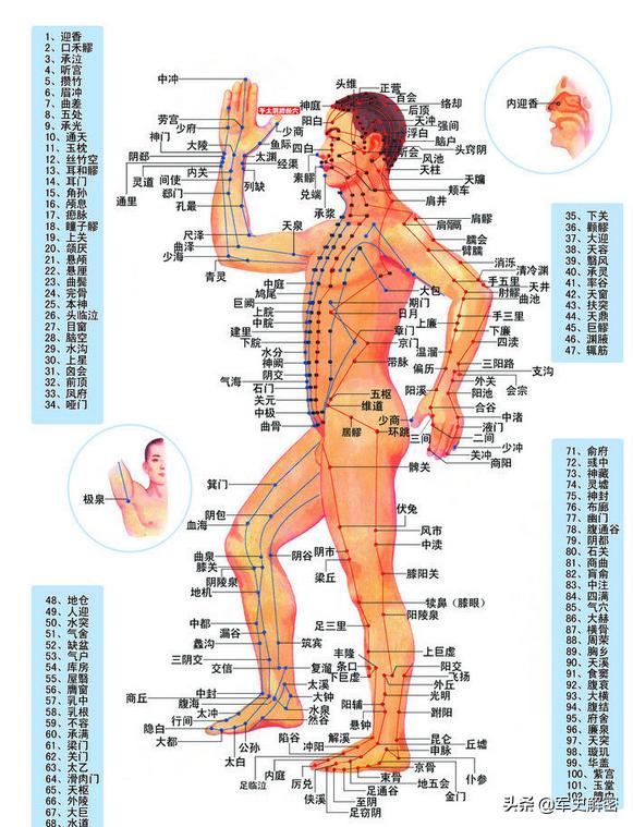 武术点穴疗法真的有用吗,武术实用点穴有几种