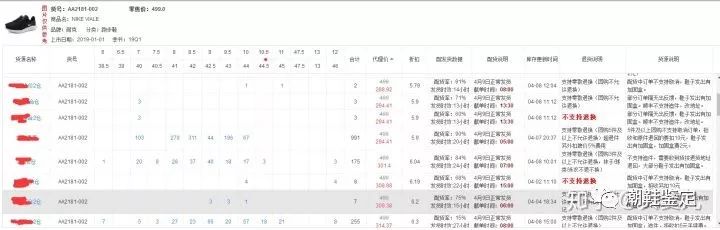 为什么淘宝上的阿迪达斯那么便宜,为什么淘宝阿迪耐克那么便宜