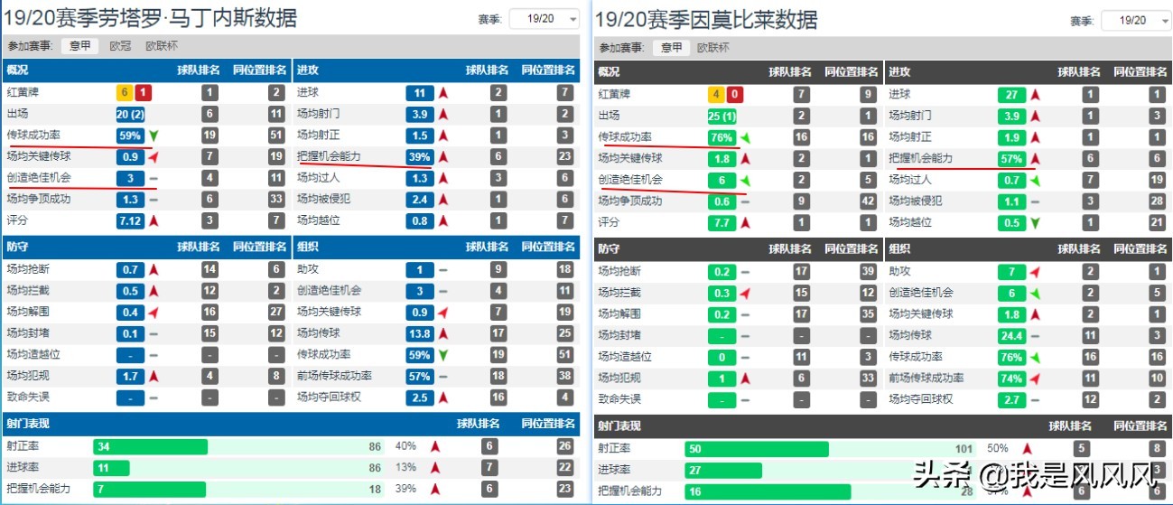 巴萨国米为什么不买劳塔罗,国米庆祝劳塔罗进8强