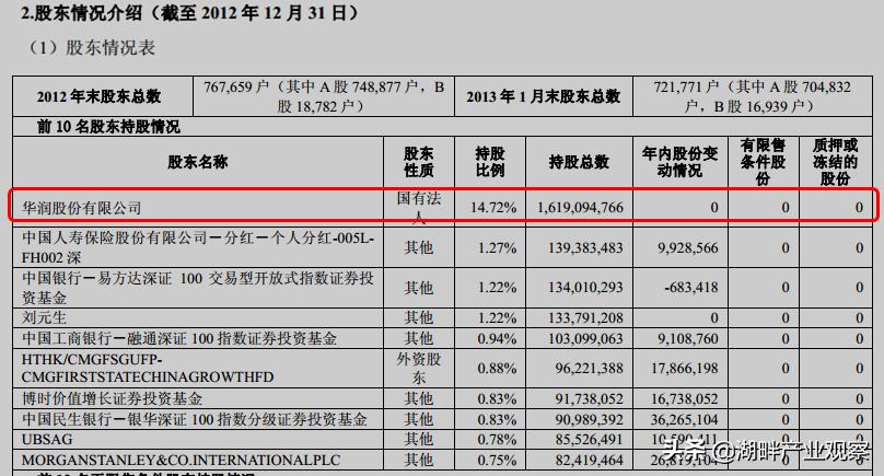 万科地产2020年报,万科商业地产近三年财务分析报告
