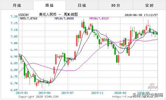 人民币贬值理财是否受影响,人民币贬值利率怎么变