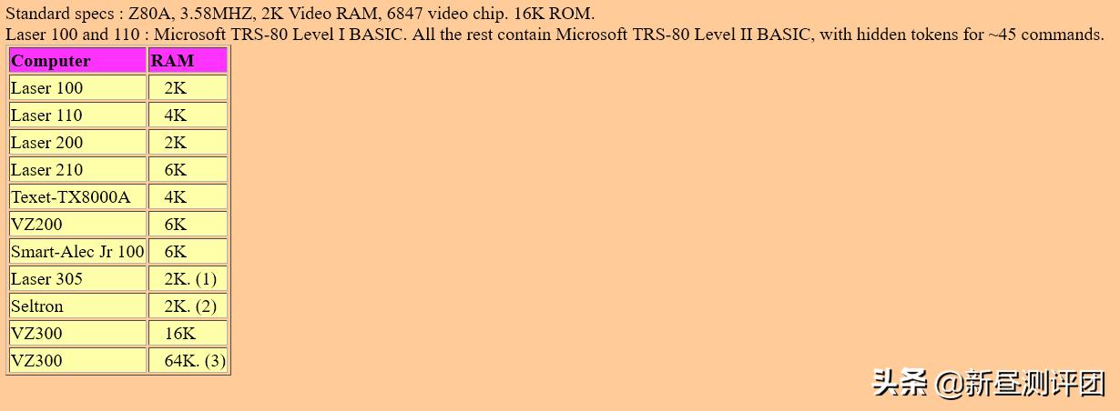 36年前电脑,36年前的电脑