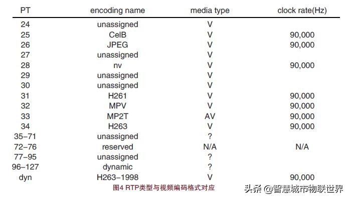 无线传输设备和监控摄像头,视频监控系统摄像机的作用