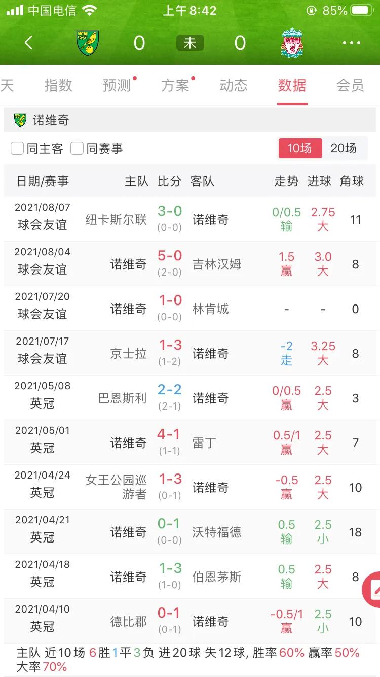 英超利物浦胜诺维奇,新赛季英超曼联对阵利物浦谁赢了