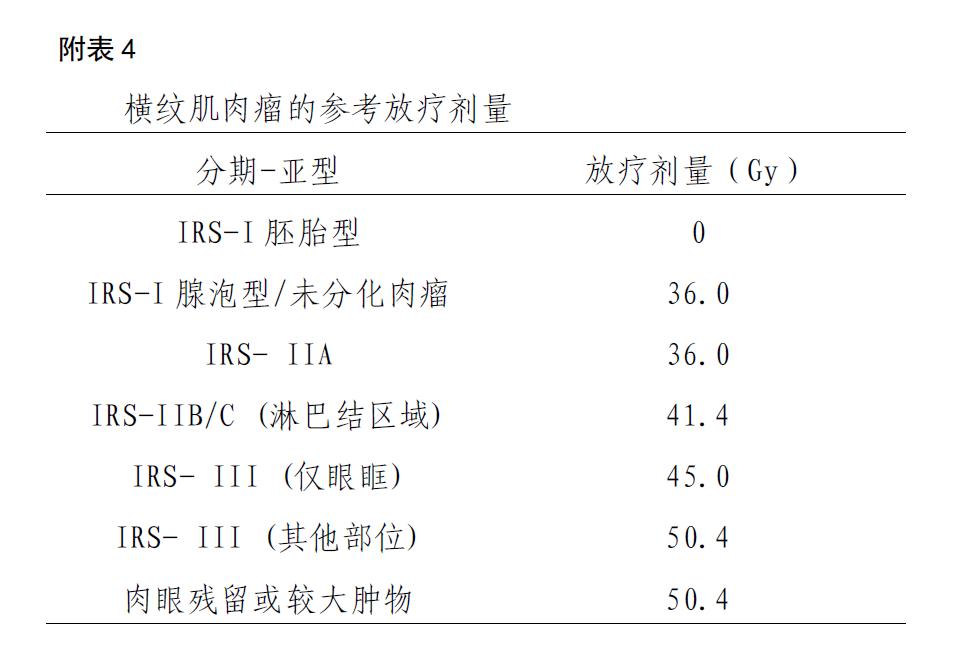儿童横纹肌样肿瘤,儿童横纹肌肉瘤超过10cm
