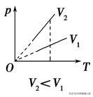 高中物理选修3-2交变电流物理公式,高二物理必修三知识点总结