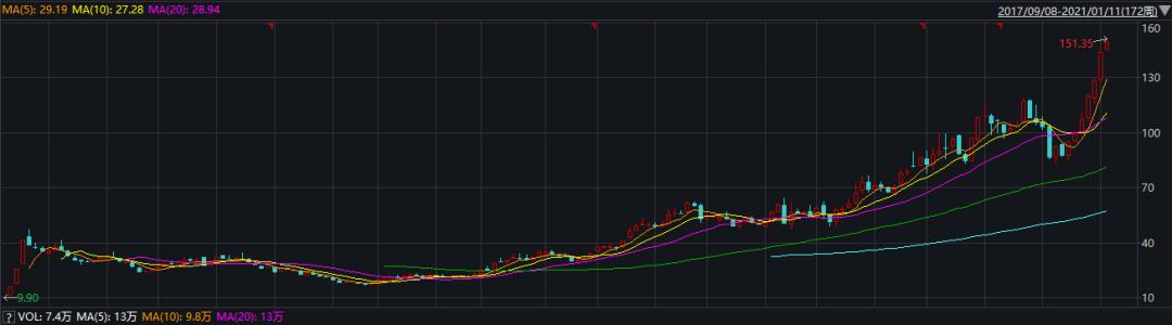 黄金优质赛道，三年20倍的背后，金域医学究竟有何奥秘？