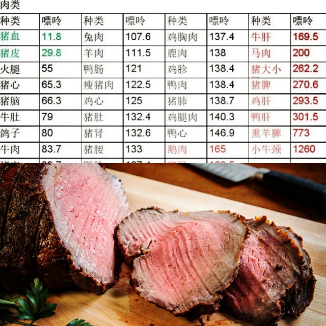 海米嘌呤高吗痛风病人能吃吗,海米尿酸