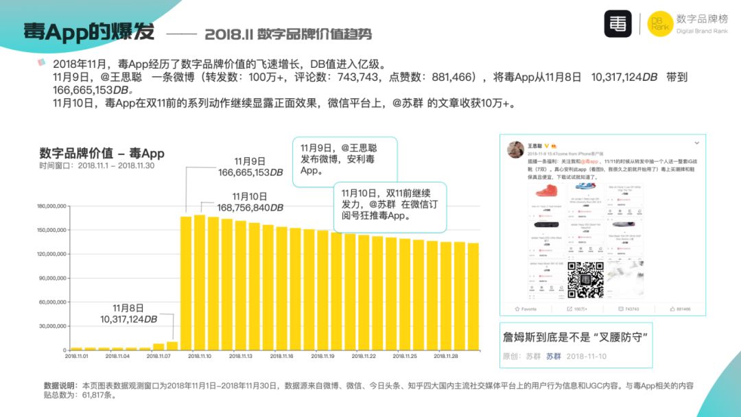 借问潮品何处有？牧童打开毒App
