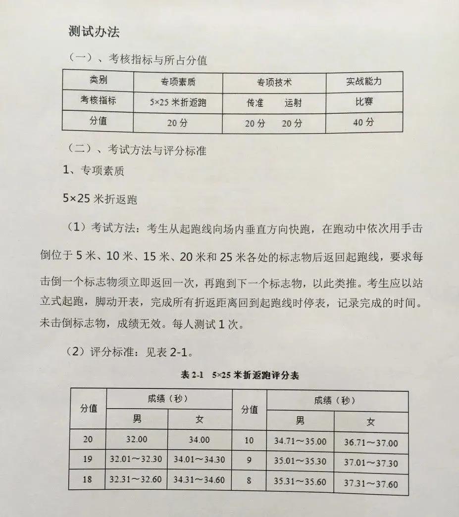 仲恺中学足球特长生分数线,惠州仲恺中学足球专项生