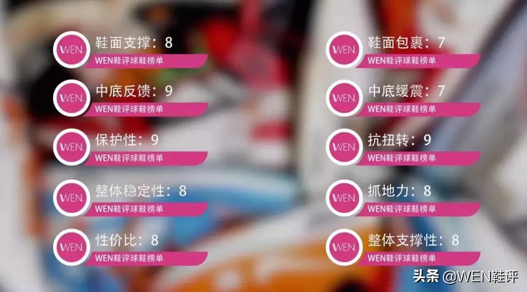 五百块钱值得买李宁篮球鞋吗,可以媲美霍华德3的球鞋