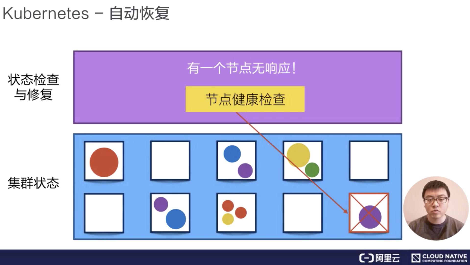 从零开始学k线指标,0基础学习k8s要多久