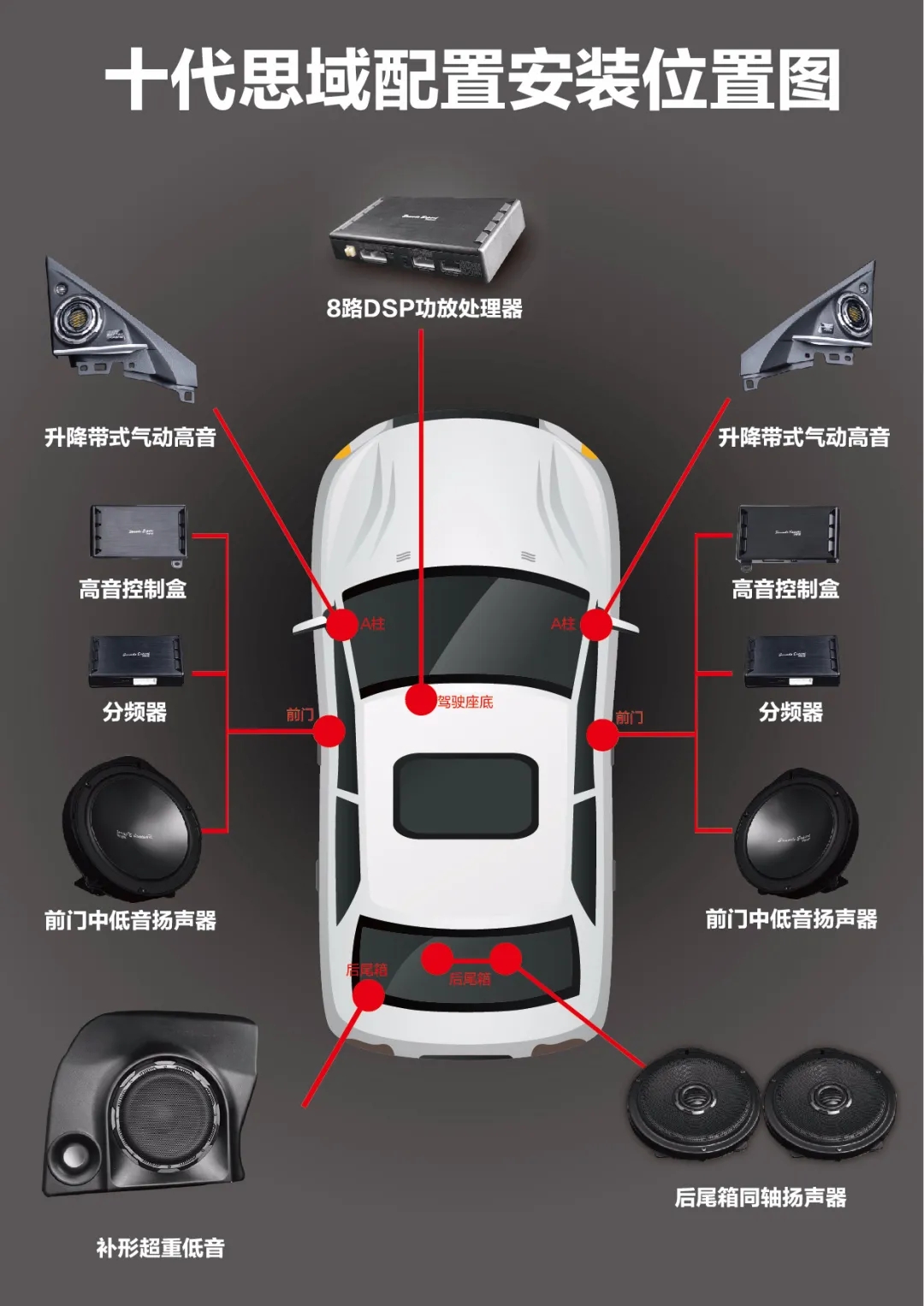 十代思域音响调节最佳效果,九代思域和十代思域音响哪个好