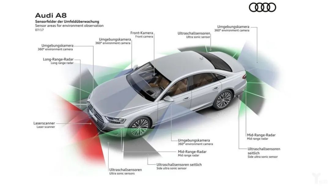 揭秘l3级别自动驾驶的真相,哪些车是l3自动驾驶级别