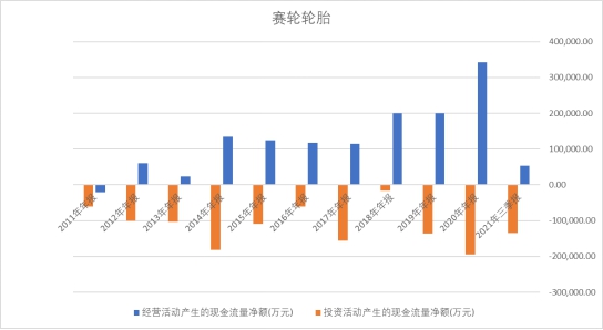 深圳轮胎一哥,福建轮胎一哥
