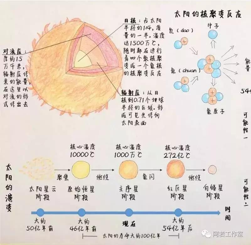 科学家奶爸手绘讲解流浪地球,流浪地球地下人类活动手绘