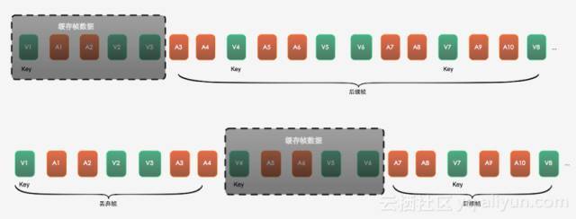 为什么斗鱼和抖音同时直播,为什么抖音的斗鱼那么好看