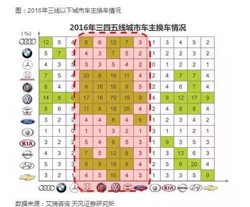 市场下沉创业,市场下沉的品牌