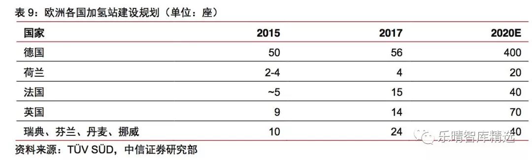 燃料电池方向的研究有前景吗,燃料电池行业趋势