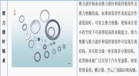 苏轴股份滚针轴承价格,滚针轴承龙头企业