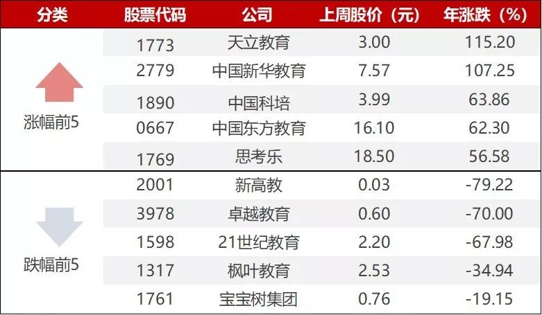 教育周,教育周观察