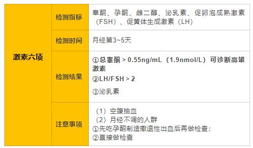 维持月经激素药,靠激素药维持月经几年了
