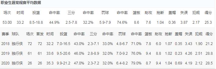 卢卡莫德里奇现状,卢卡成就一览表