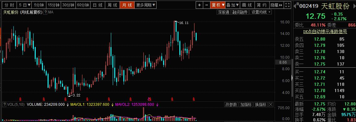 002419天虹股份,天虹股份2017